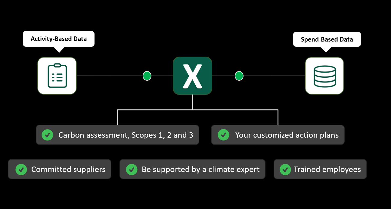 Graph - Illustrations - EN - with xtrail